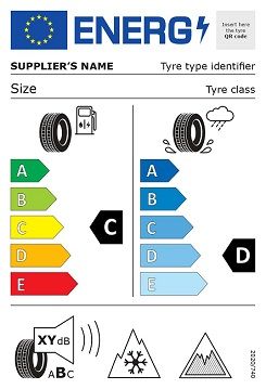 Das vollständige EU-Reifenlabel.